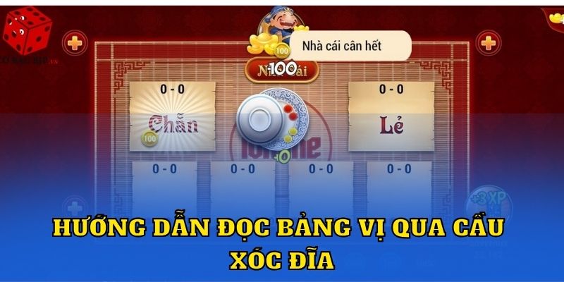 Hướng dẫn đọc bảng vị qua cầu xóc đĩa